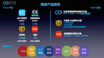 這家坐擁6.9億C端用戶的企業，如何掘金B端互聯網信息服務